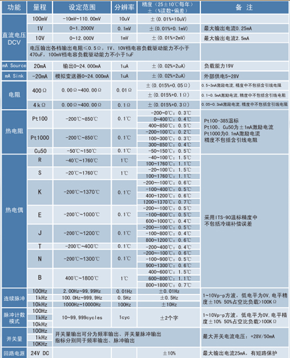 熱電偶校正器、電流信號發(fā)生器、WP-MMB