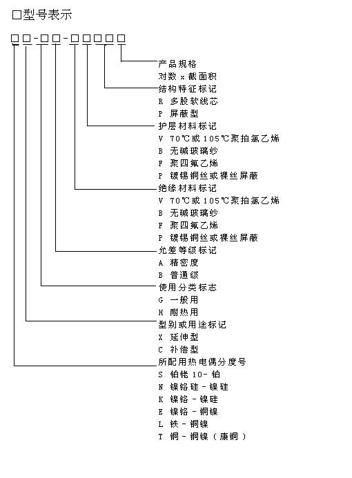 s、r、k、n、e、j、t的熱電偶專用補(bǔ)償導(dǎo)線行業(yè)標(biāo)準(zhǔn)